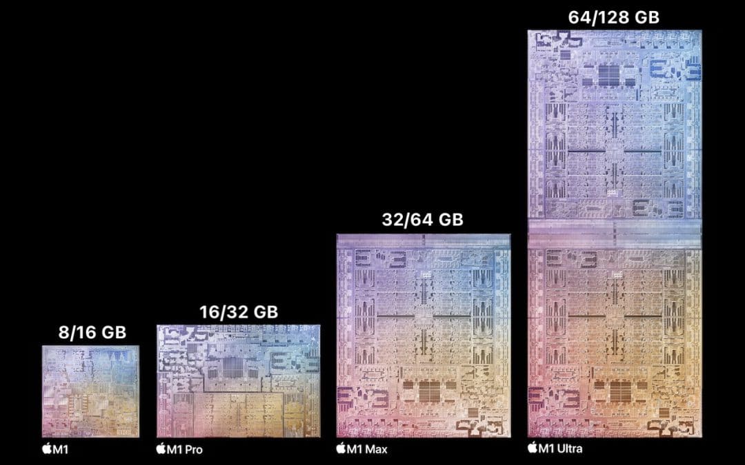 Choosing the right amount of Memory with your new M1-Based Mac?